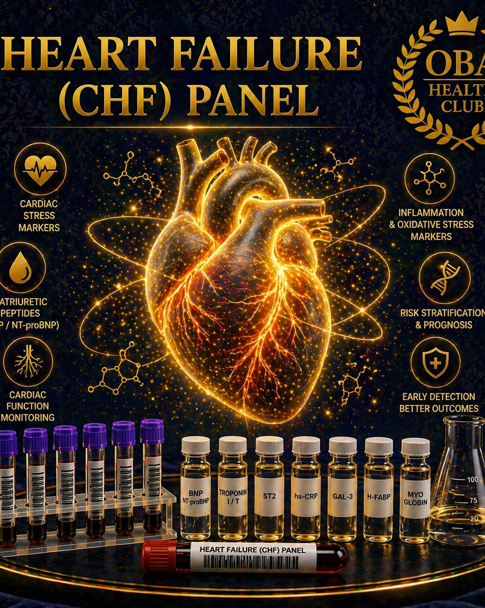 Heart Failure (CHF) Panel